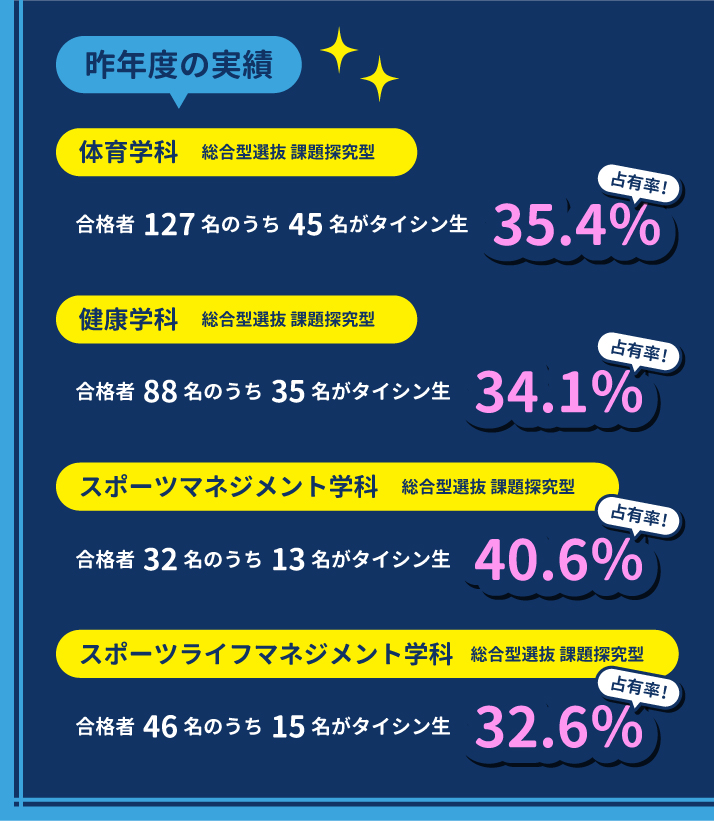 23日本体育大学昨年度の合格実績画像.jpg
