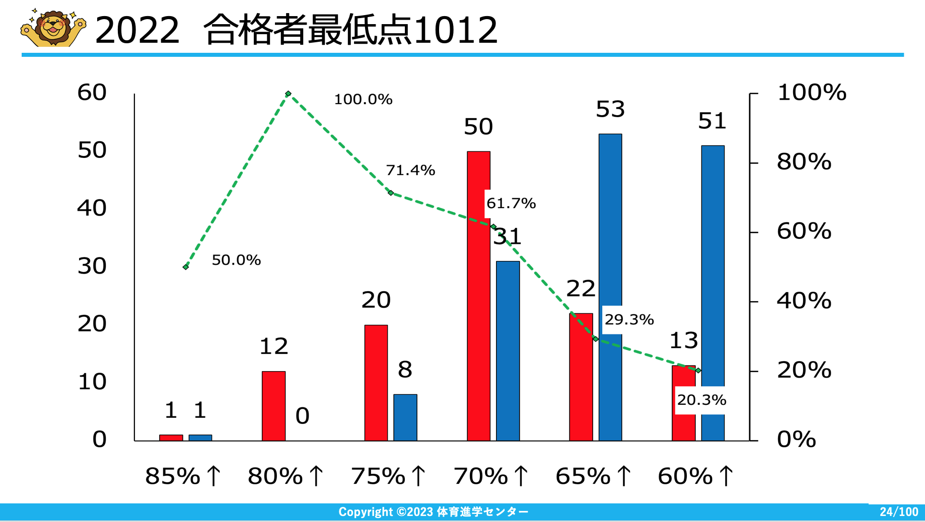 23筑波分析(既卒用)②.png