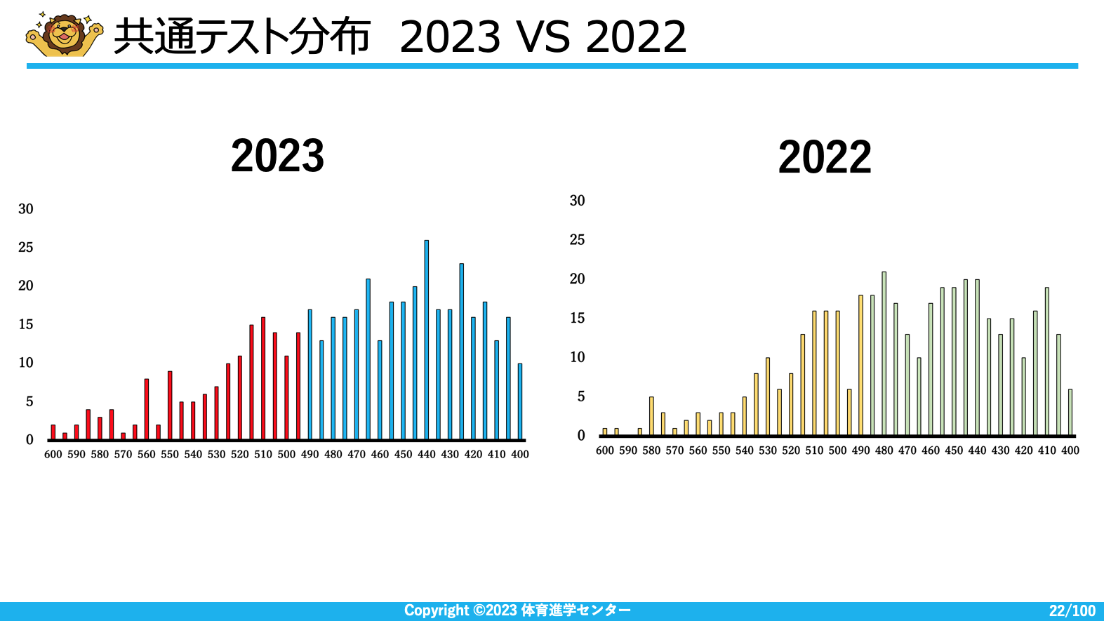 23筑波分析(既卒用)③.png