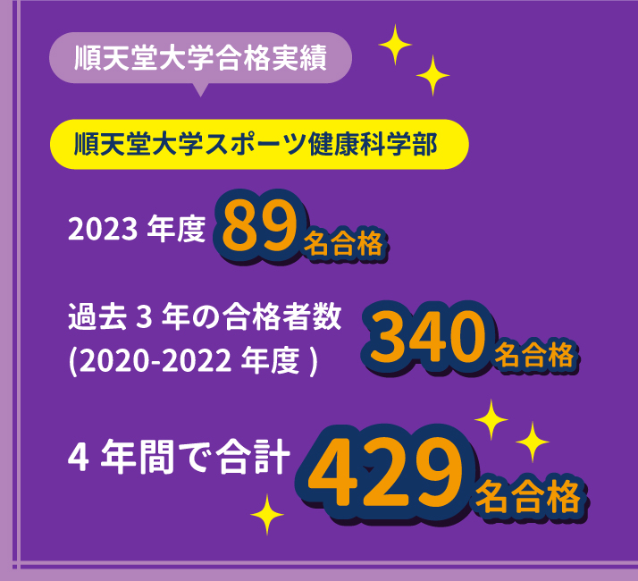 23順天堂大学昨年度の合格実績画像.jpg