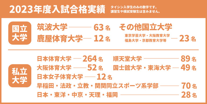 23年度入試合格実績(オレンジ).jpg