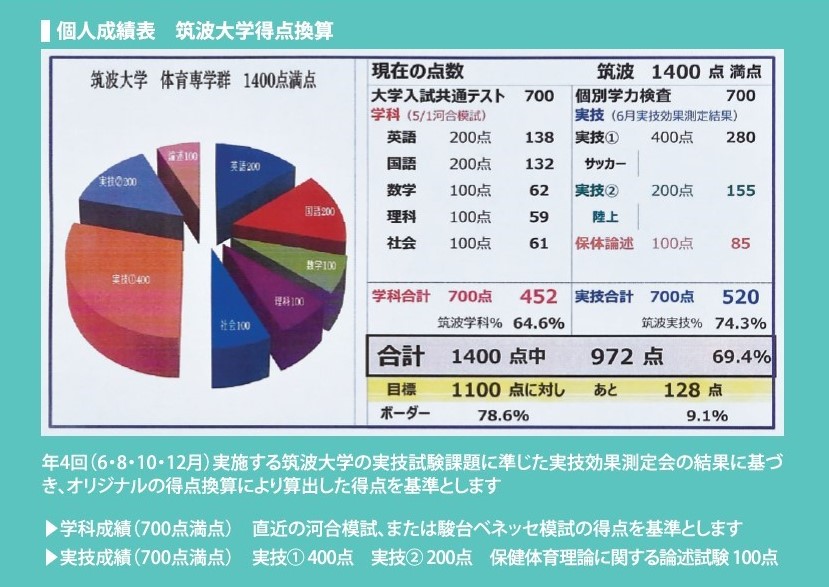 23筑波本科筑波実技効果測定.jpg