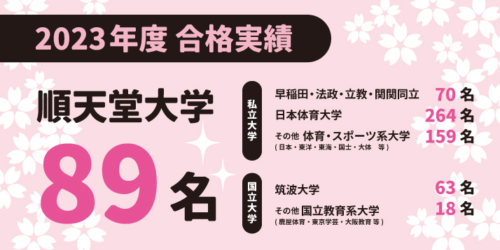 23年度合格実績（順大特化）ai.jpg