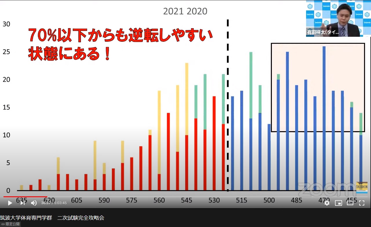 /bu/diary/img/2021.1.30%E7%AD%91%E6%B3%A2%E5%AE%8C%E5%85%A8%E6%94%BB%E7%95%A5%EF%BC%88%E6%9C%89%E7%94%B0%E5%85%88%E7%94%9F%EF%BC%89urano.jpg