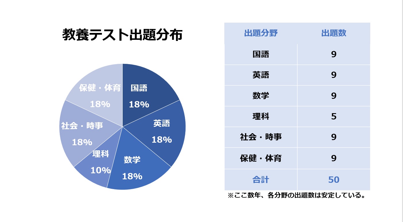 urano7.24.教養図.jpg