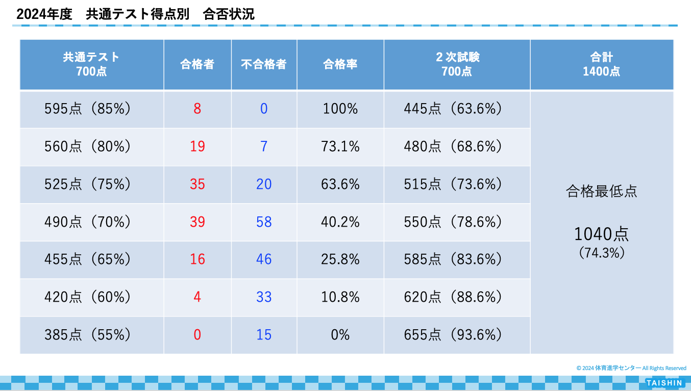 https://www.e-taishin.com/bu/event/common/img/tukuba-bunseki-kisotsu1.png