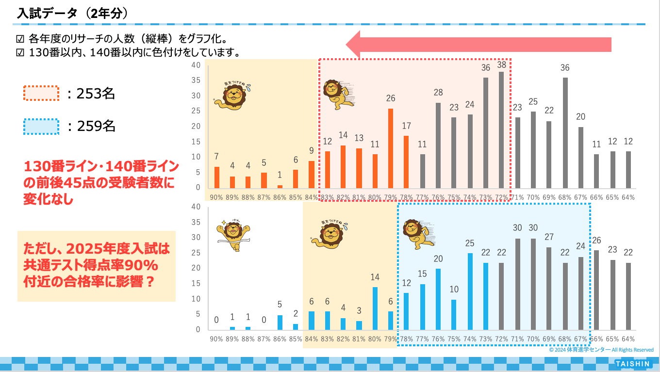 https://www.e-taishin.com/bu/event/common/img/tukuba-bunseki-kisotsu2.png