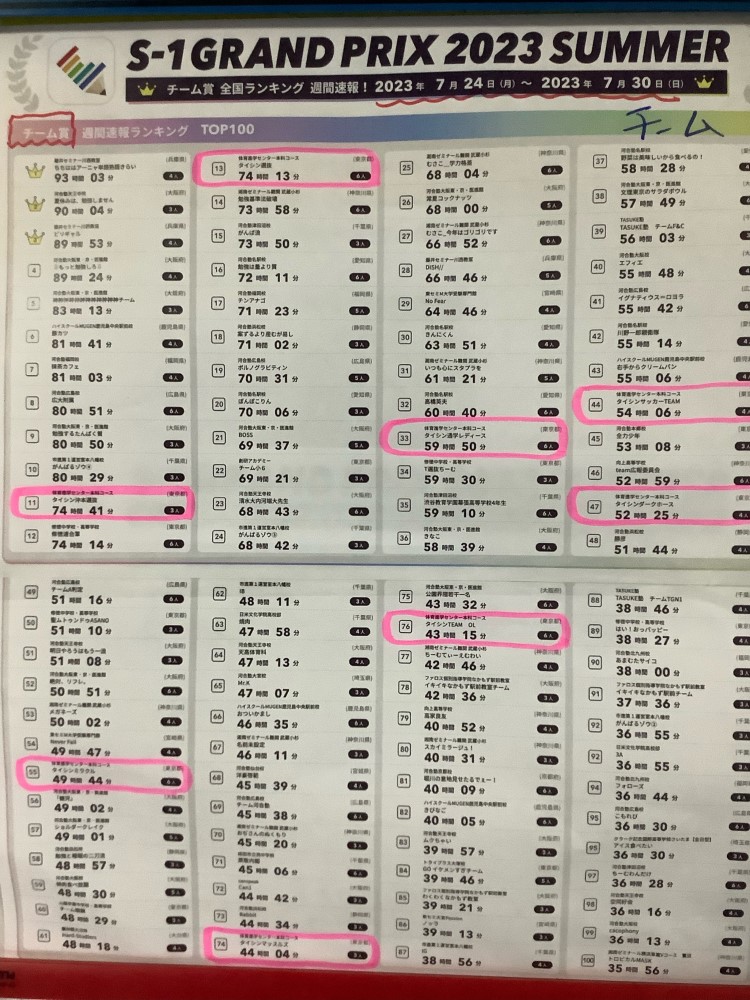 https://www.e-taishin.com/diary/img/20230807hiro2.jpg