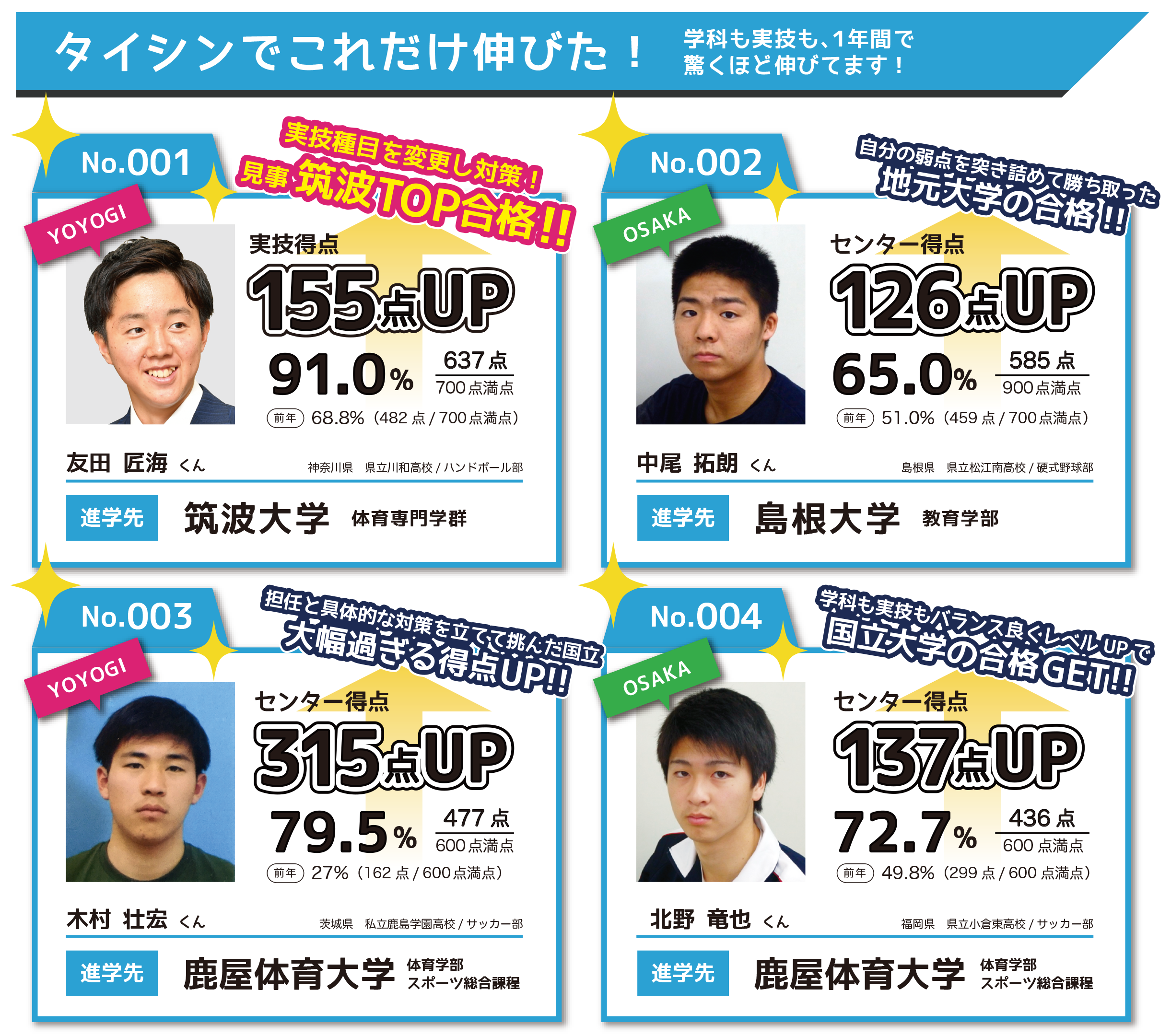 本科で大幅アップ！.png