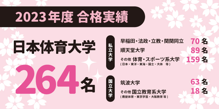 23年度合格実績（日体特化）.jpg
