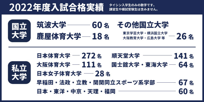 https://www.e-taishin.com/feature/img/%E3%82%BF%E3%82%A4%E3%82%B7%E3%83%B3%E5%90%88%E6%A0%BC%E5%AE%9F%E7%B8%BE.jpg