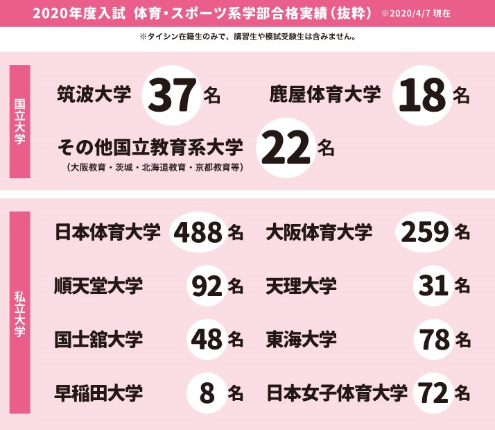 本科ページ_合格実績.jpg